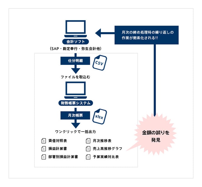 システム概要図