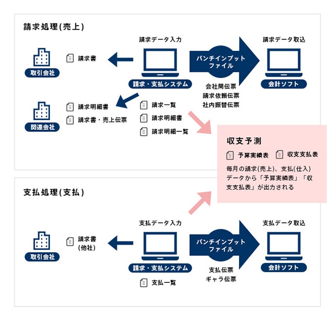 システム概要図