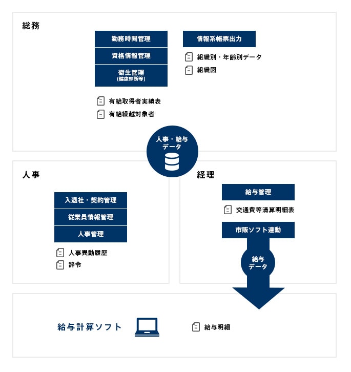 システム概要図