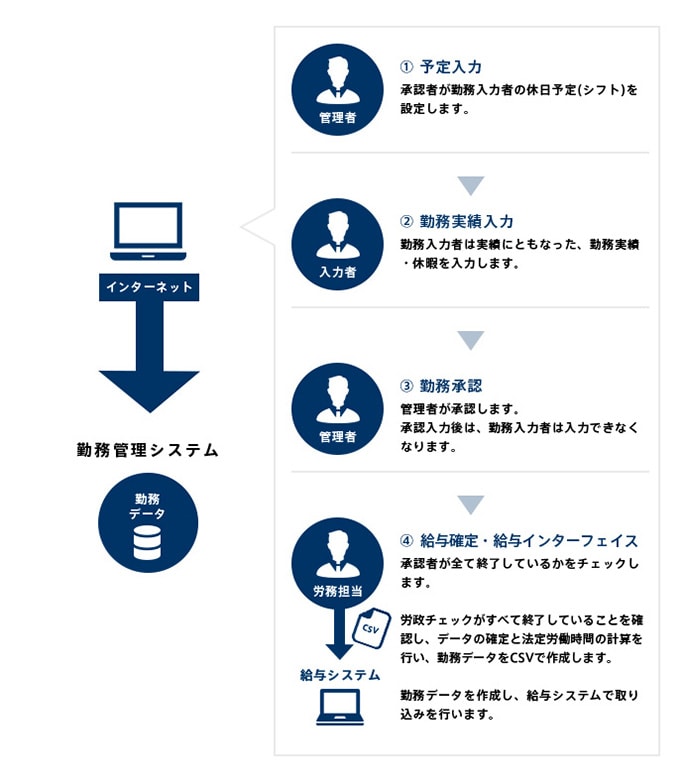 システム概要図
